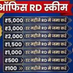 Post Office RD Scheme: ₹500, ₹1000, ₹5000, ₹10,000 महीने जमा करो – 5 साल में कितना मिलेगा?